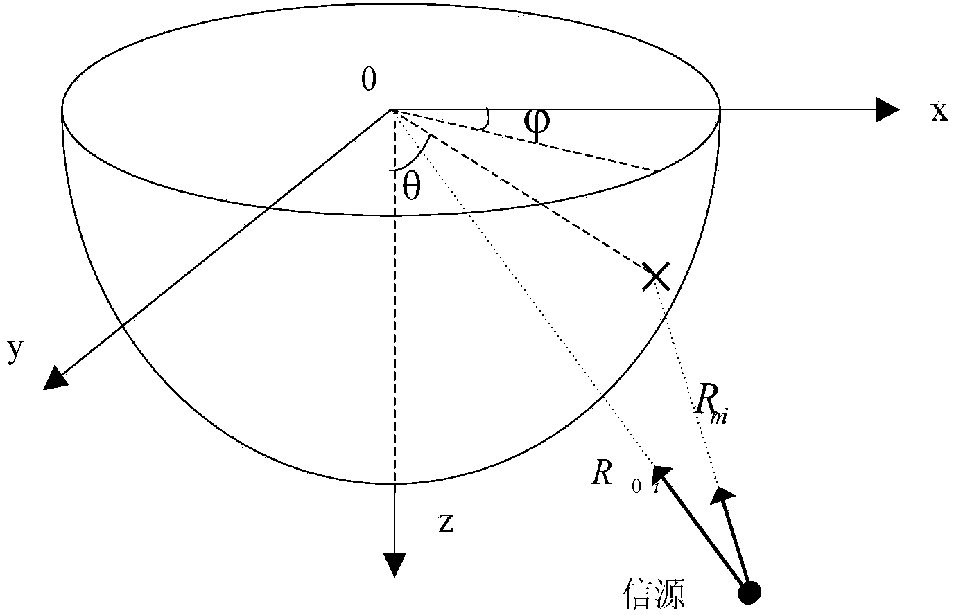 Method for estimating high-accuracy arrival direction without knowing information source number