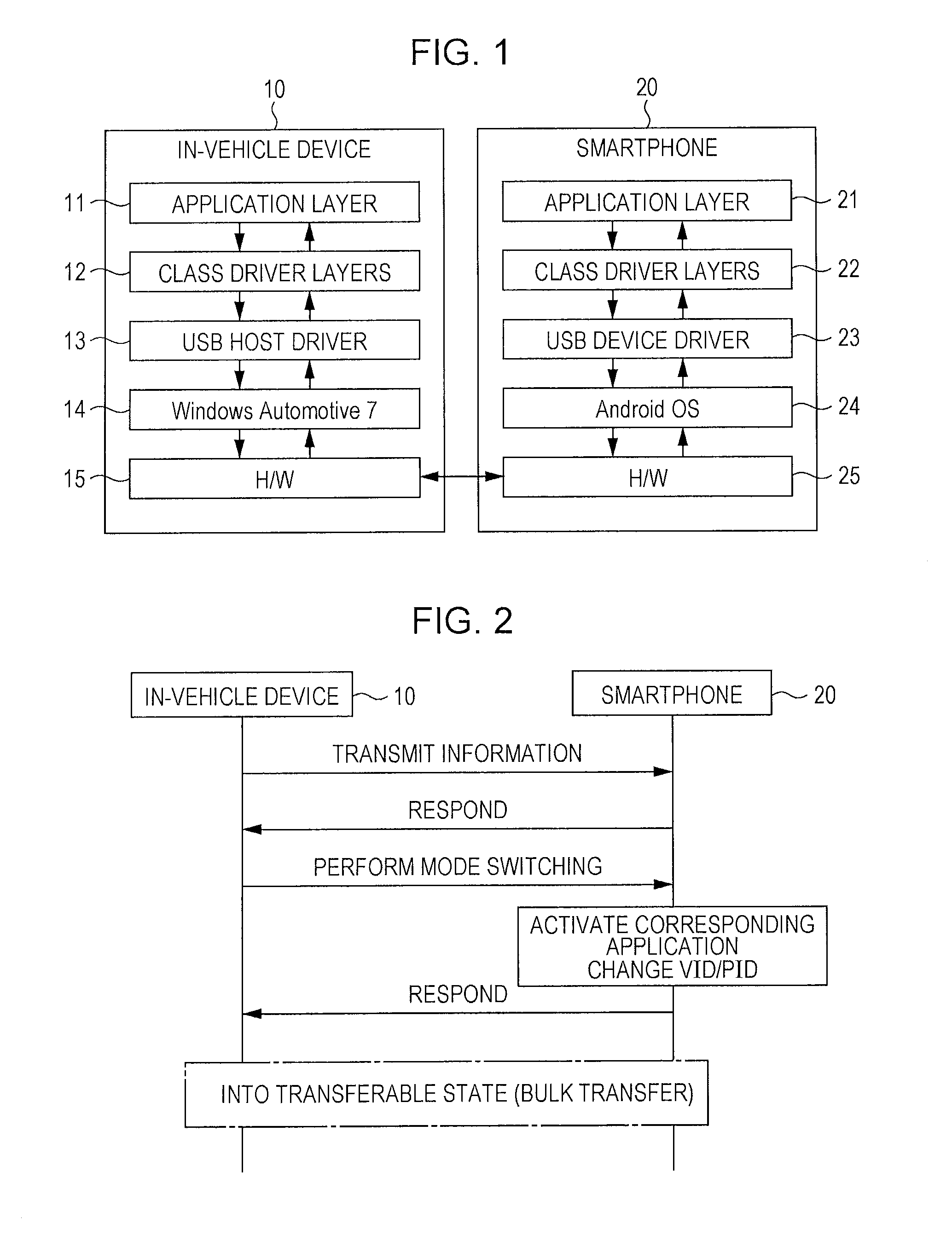 Electronic device, communication control method of electronic device, and information terminal device