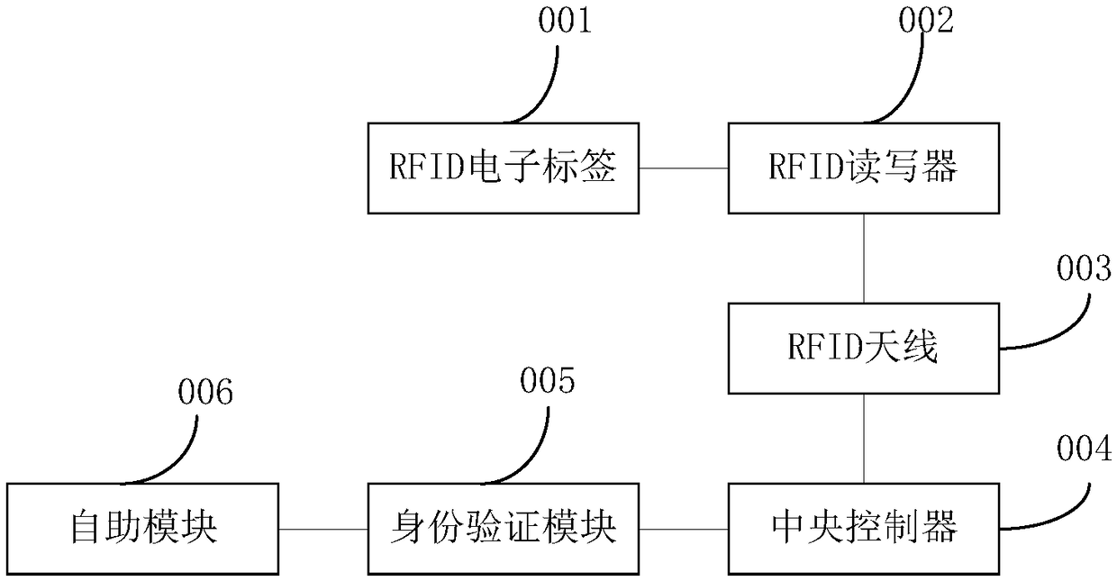 RFID-based intelligent counting dense shelf and system and application method