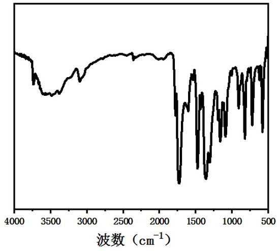 Synthesis and application of conjugated imide polymer containing dibenzothiophene sulfone