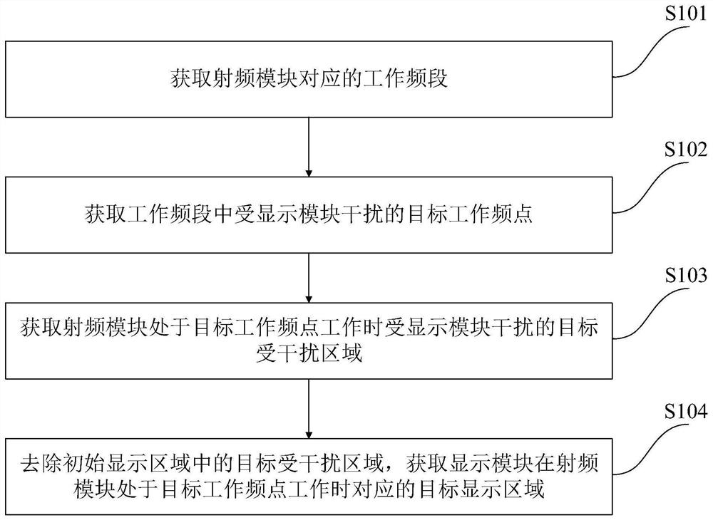 Method, device and storage medium for determining display area