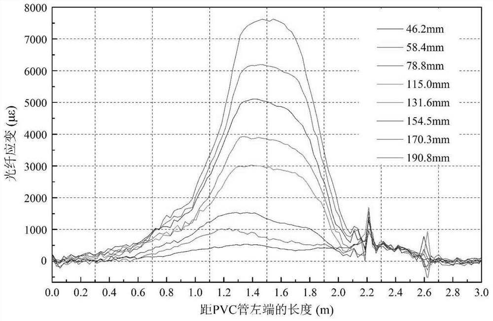 Method for monitoring dynamic height of overlying strata damage in underground coal seam mining