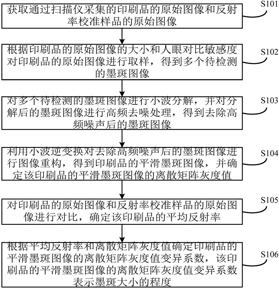 Presswork ink spot detection method and apparatus