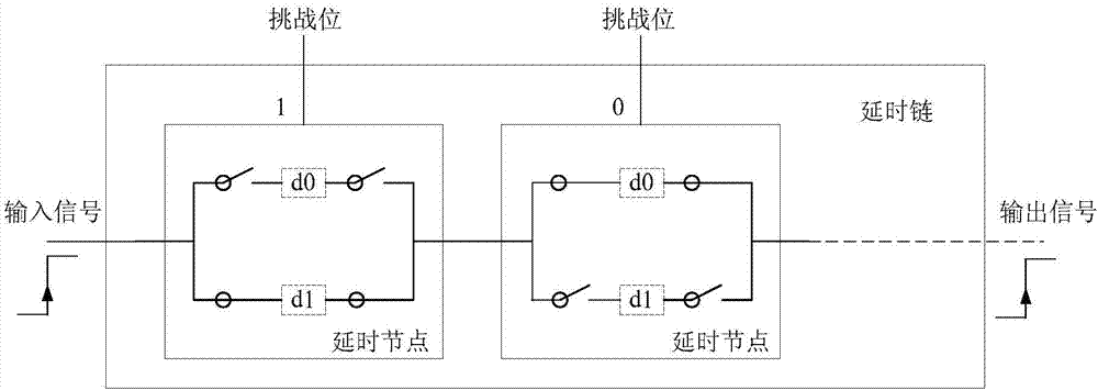 Physical unclonable function circuit structure based on double delay chains