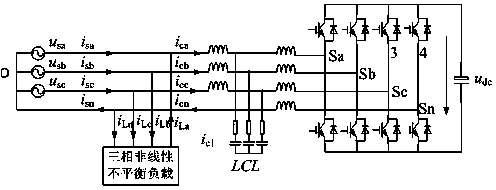 Multilevel active power filter based on LCL filtering