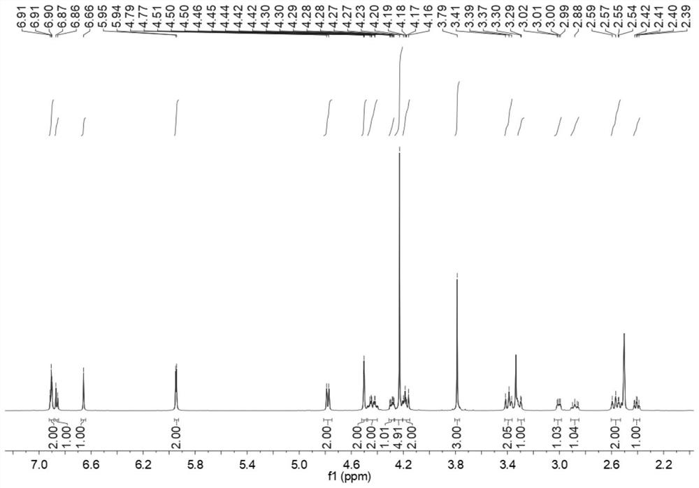 Ferrocene-berberine/indomethacin@glucose oxidase@hyaluronic acid nanomedicine, preparation method and application