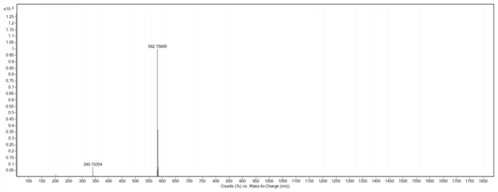 Ferrocene-berberine/indomethacin@glucose oxidase@hyaluronic acid nanomedicine, preparation method and application