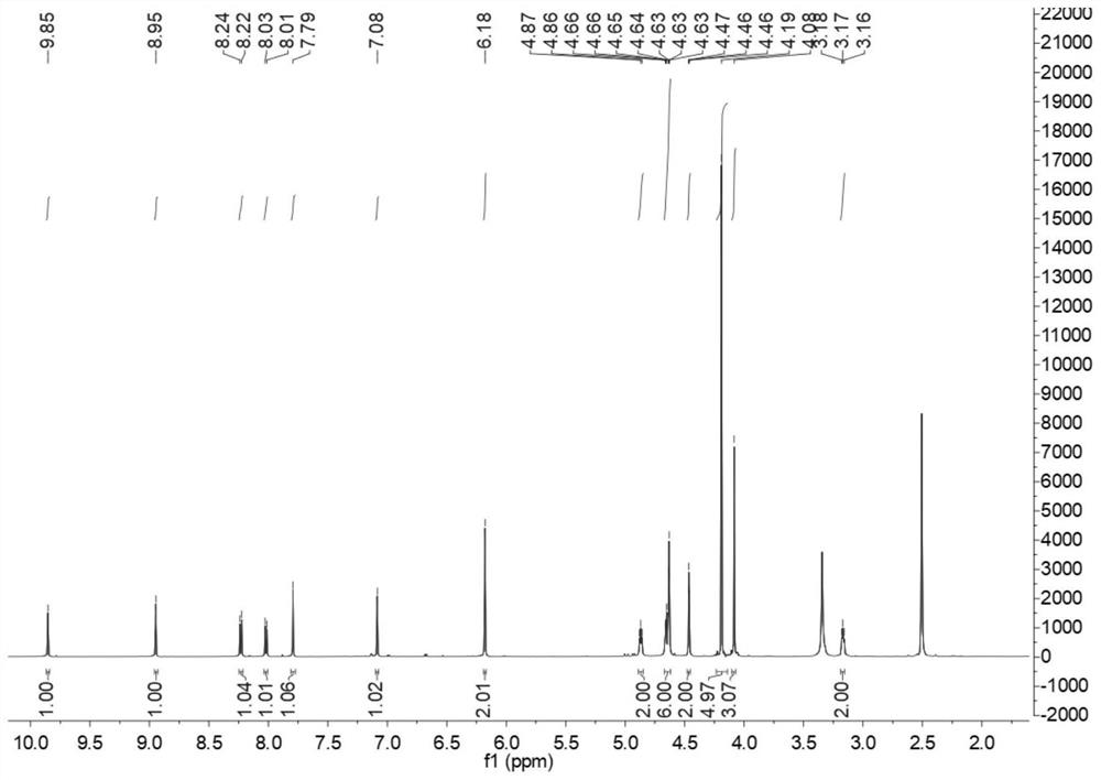 Ferrocene-berberine/indomethacin@glucose oxidase@hyaluronic acid nanomedicine, preparation method and application