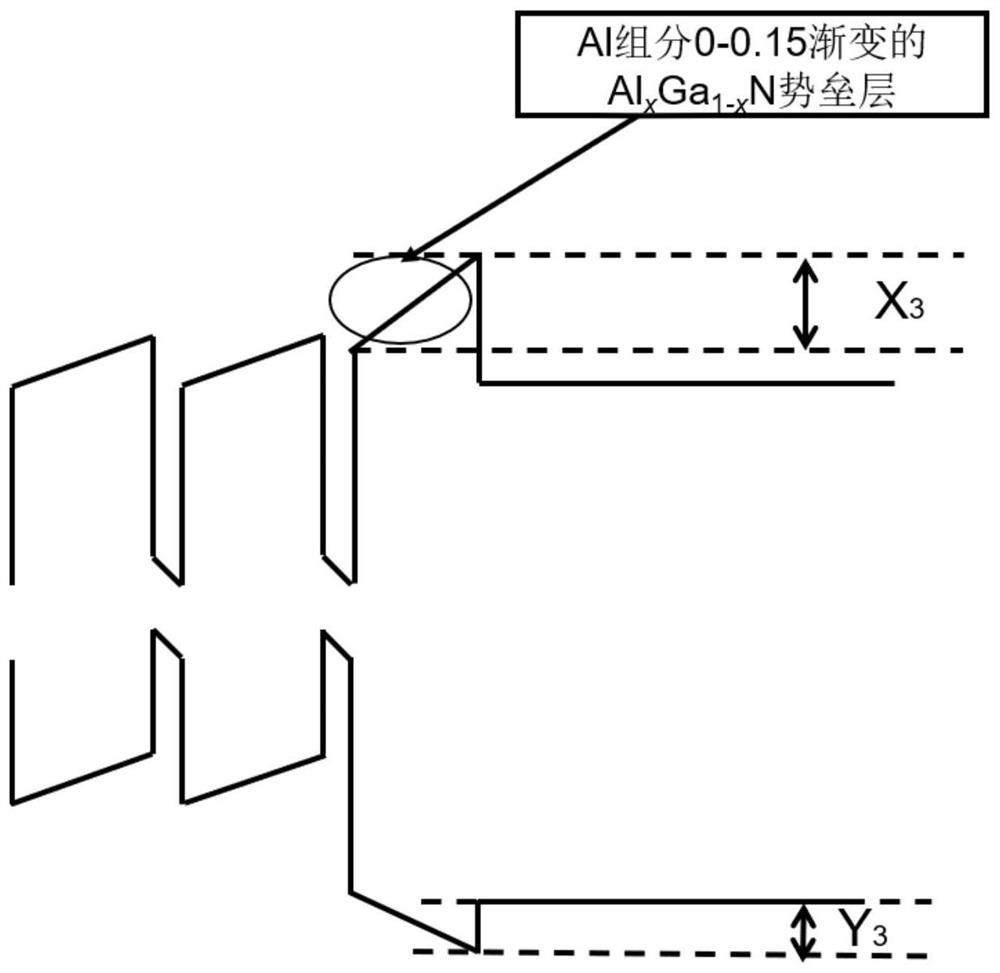 GaN-based LED epitaxial structure capable of improving carrier injection efficiency, and growth method thereof