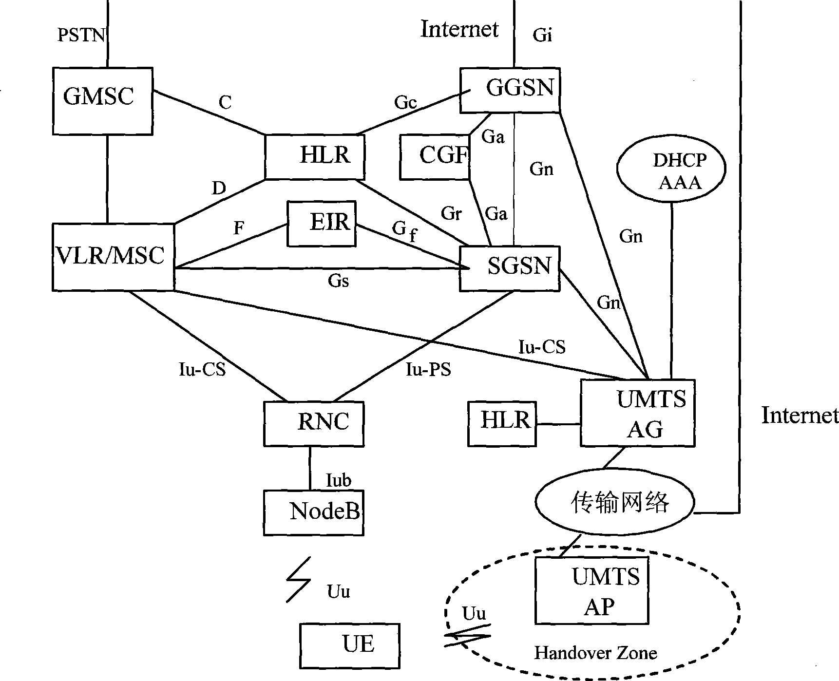 Method, device and system for cell reselecting/switching