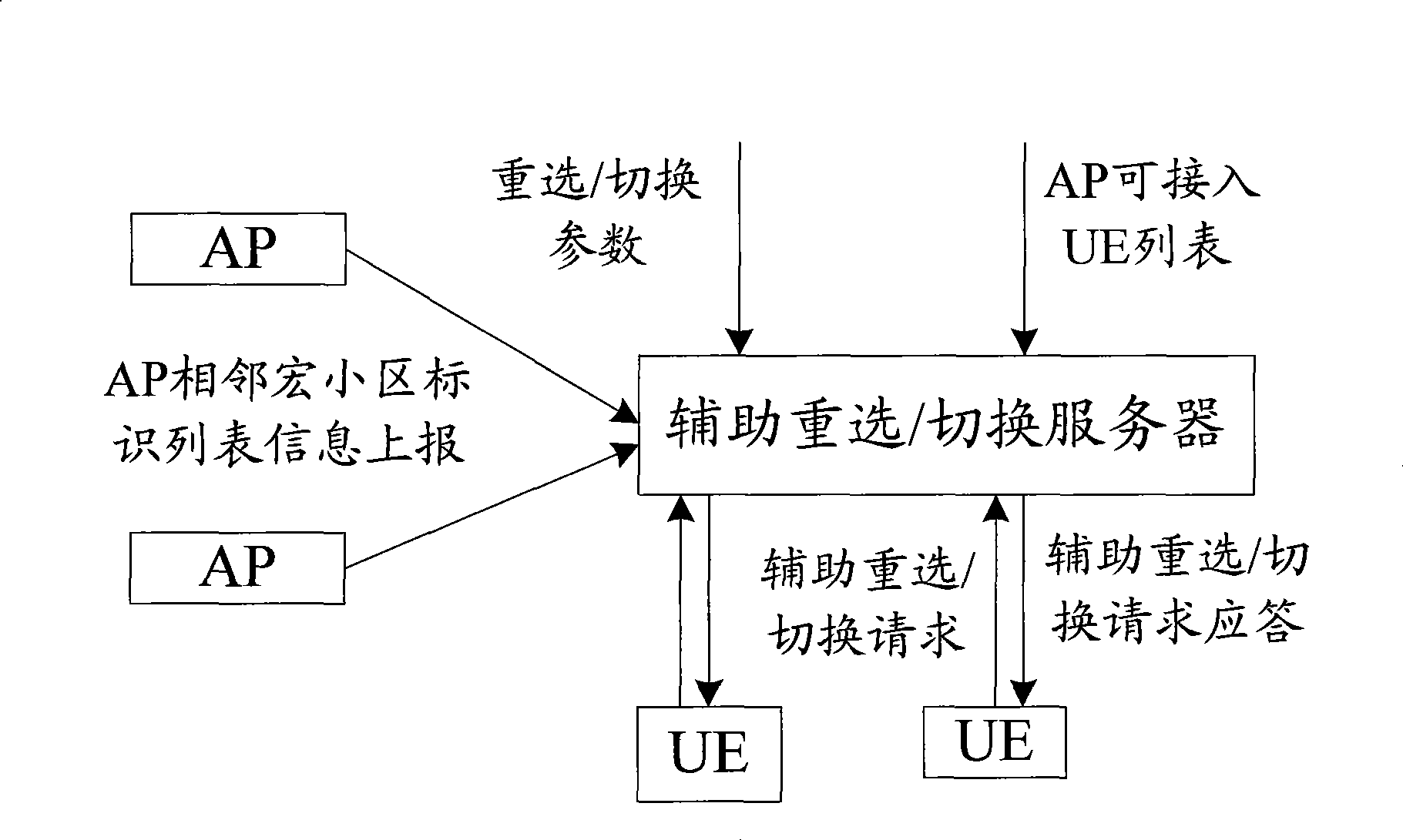 Method, device and system for cell reselecting/switching