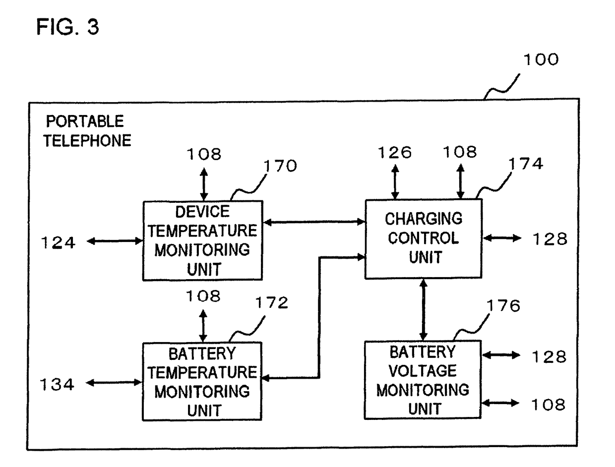 Charging system, charging control program, and portable terminal