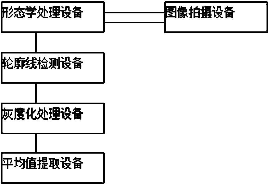 Home damage degree detection system based on image processing