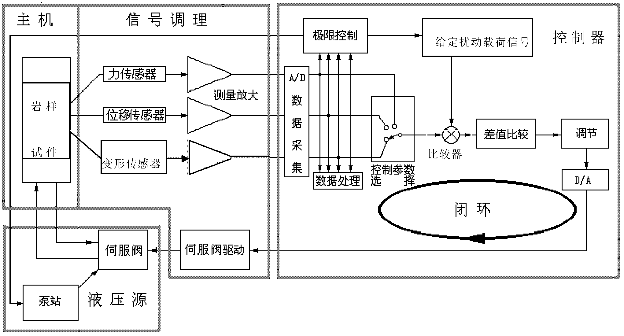 Experimental equipment for simulating impact-type rock explosion