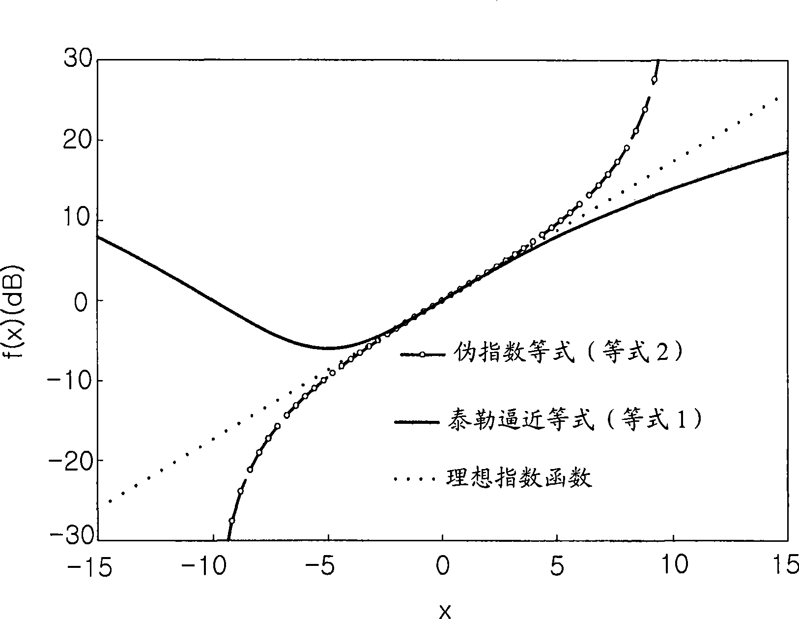 Variable gain amplifier having wide gain variation and wide bandwidth