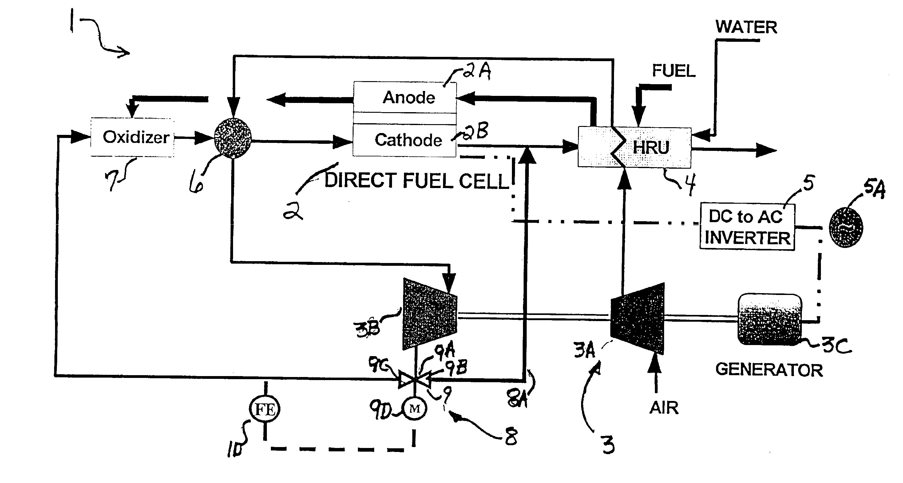 Enhanced high efficiency fuel cell/turbine power plant