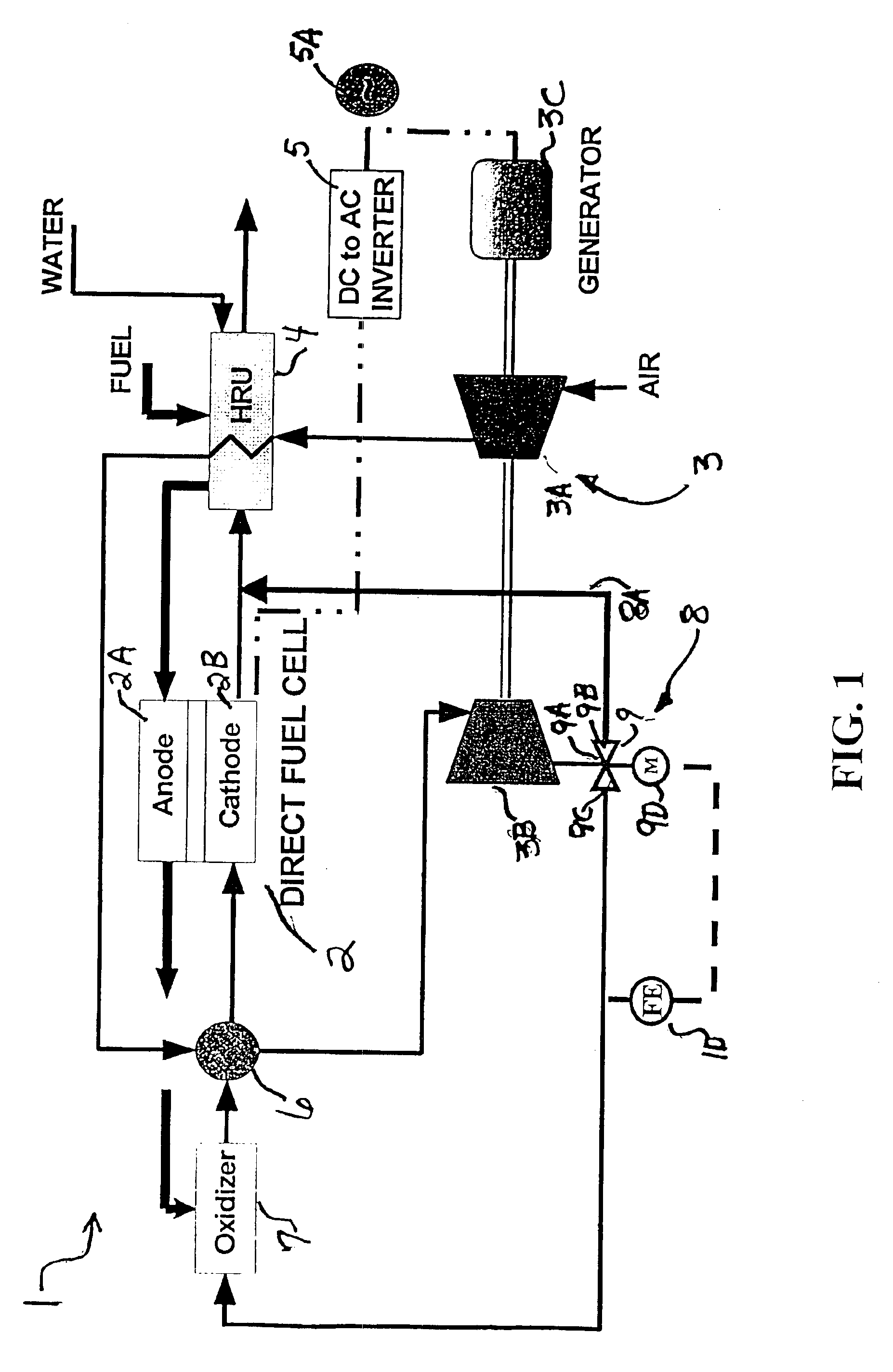 Enhanced high efficiency fuel cell/turbine power plant