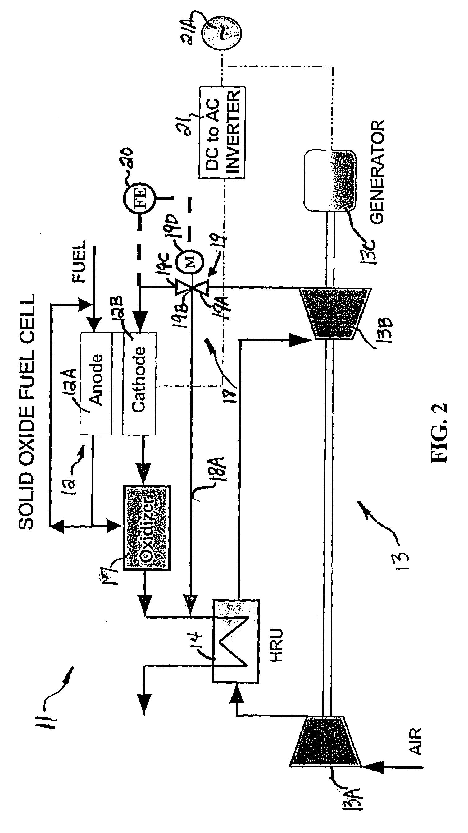 Enhanced high efficiency fuel cell/turbine power plant