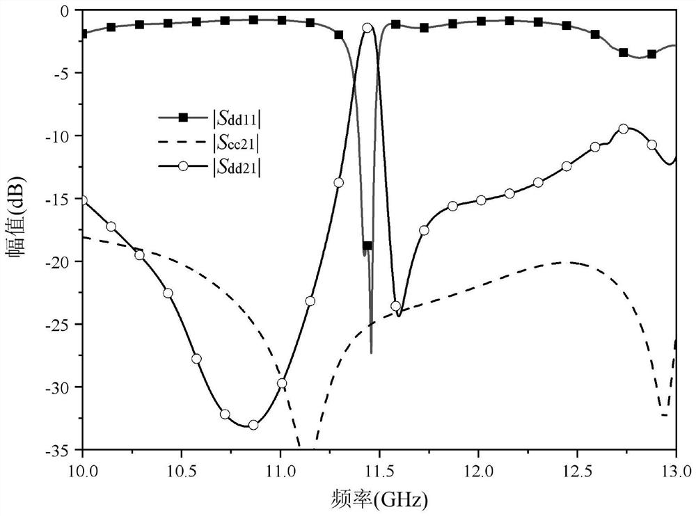 Balanced type band-shaped dielectric substrate integrated filter