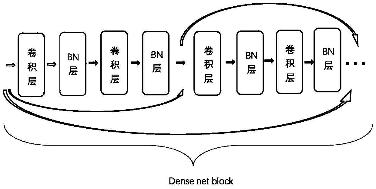 An auxiliary detection method for automatically segmenting pulmonary nodules based on a deep convolutional neural network