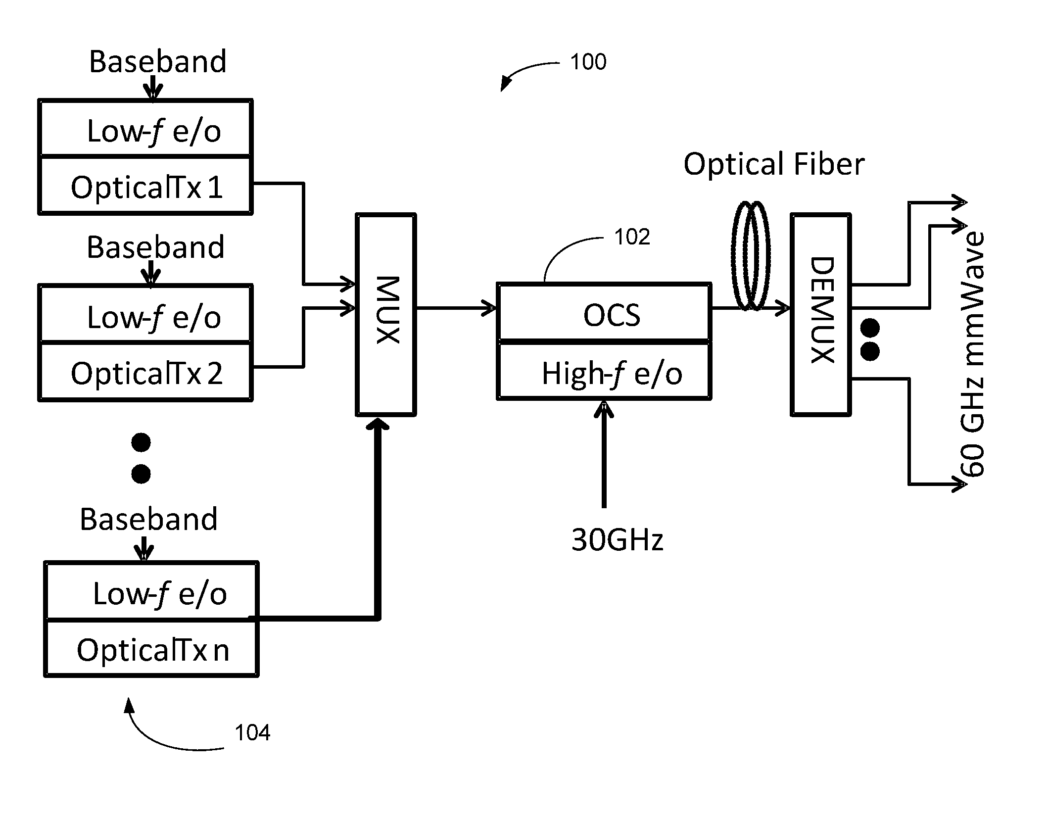 Carrier embedded optical radio-signal modulation of heterodyne optical carrier suppression