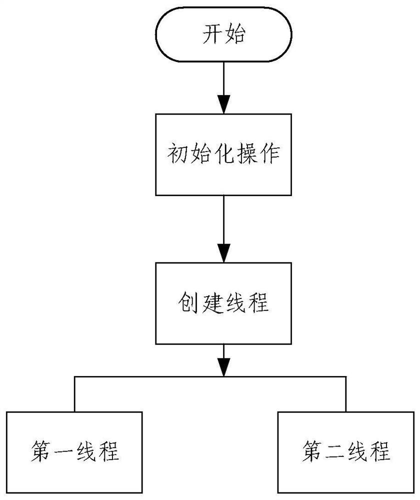 Data interaction method and device of vehicle-mounted ATO and vehicle-mounted ATP