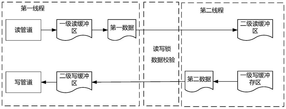 Data interaction method and device of vehicle-mounted ATO and vehicle-mounted ATP