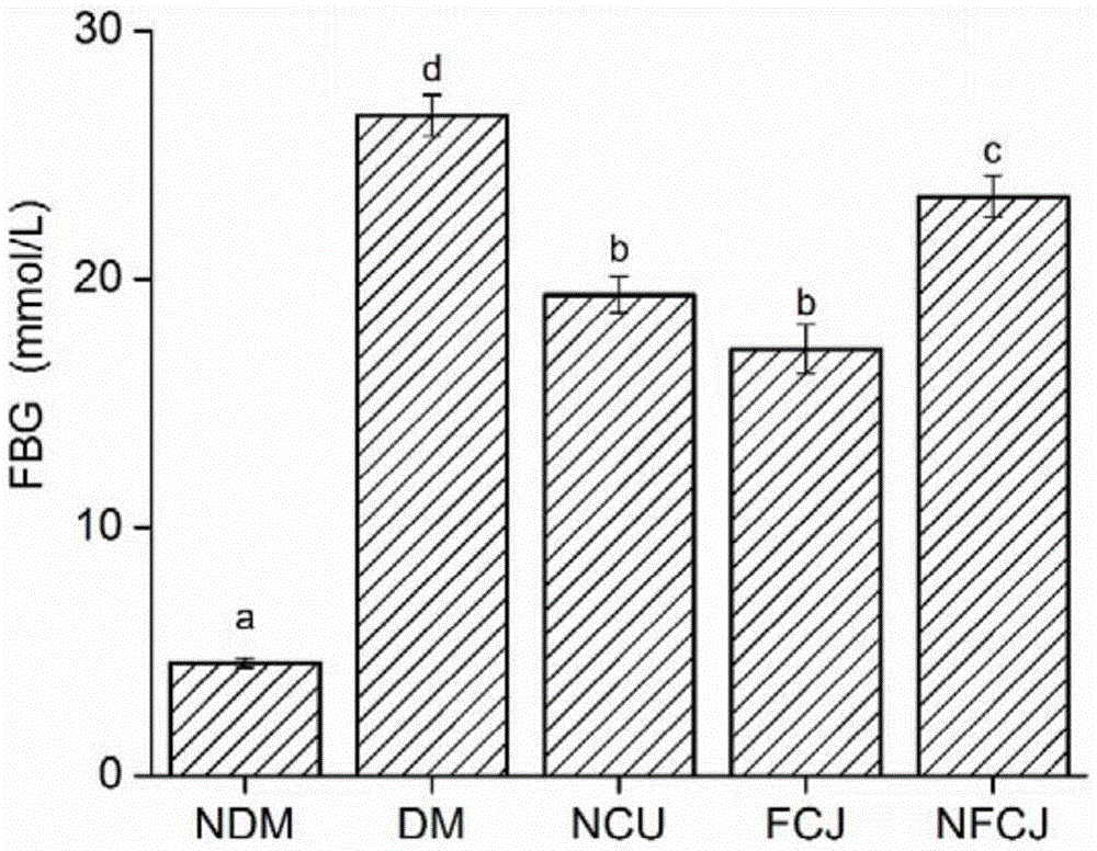 Lactobacillus plantarum having anti-diabetic function and application thereof