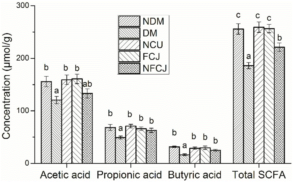 Lactobacillus plantarum having anti-diabetic function and application thereof