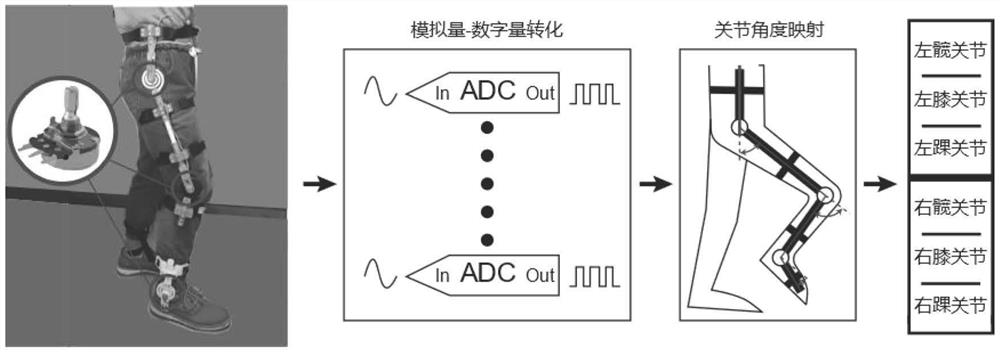 Exoskeleton movement collaboration method based on long and short term memory network