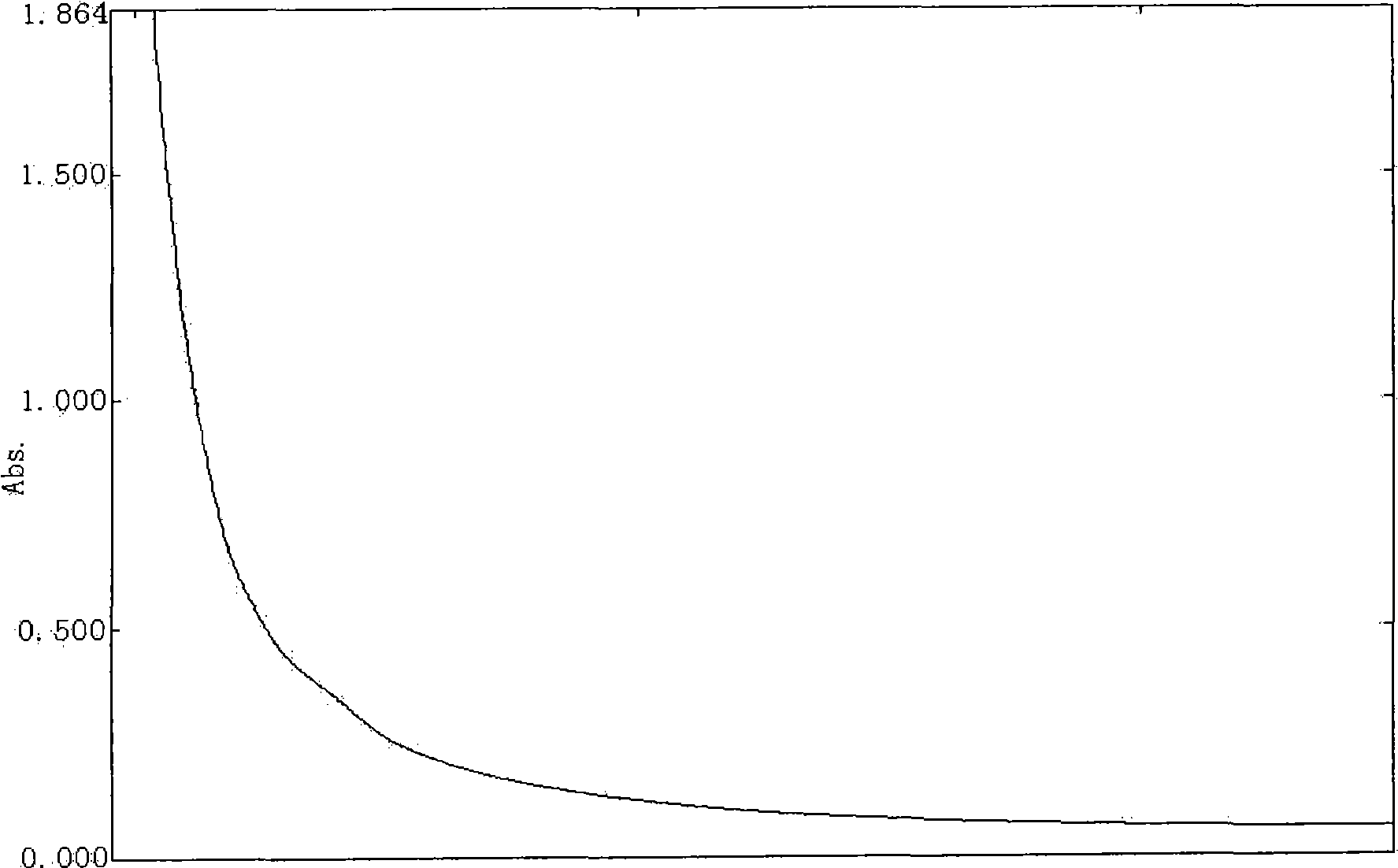 Duchesnea polysaccharide, as well as preparation and use thereof