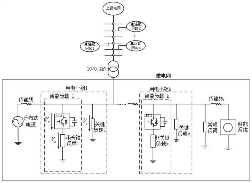 Active power distribution network energy optimization method and device adopting power spring