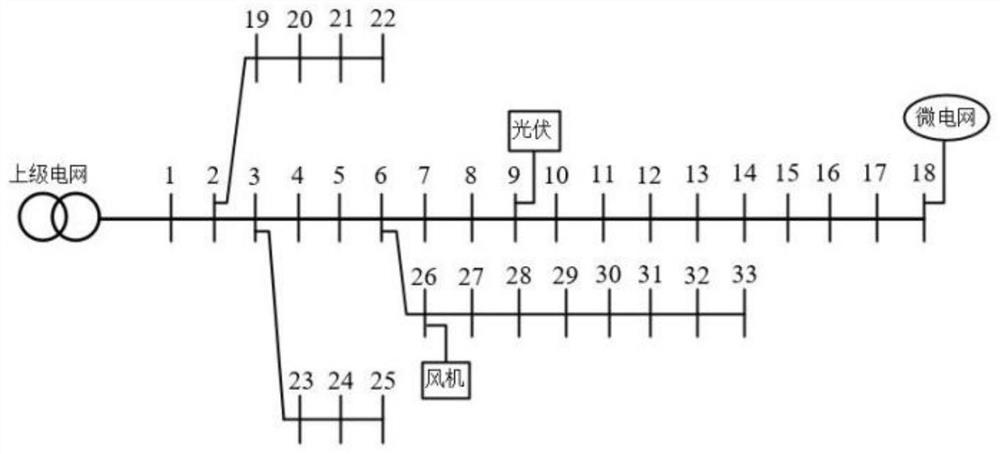 Active power distribution network energy optimization method and device adopting power spring