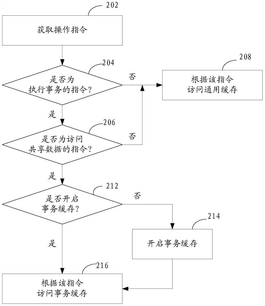 Processing node, computer system and transaction conflict detection method