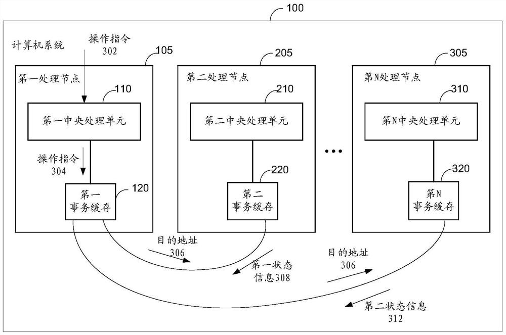 Processing node, computer system and transaction conflict detection method