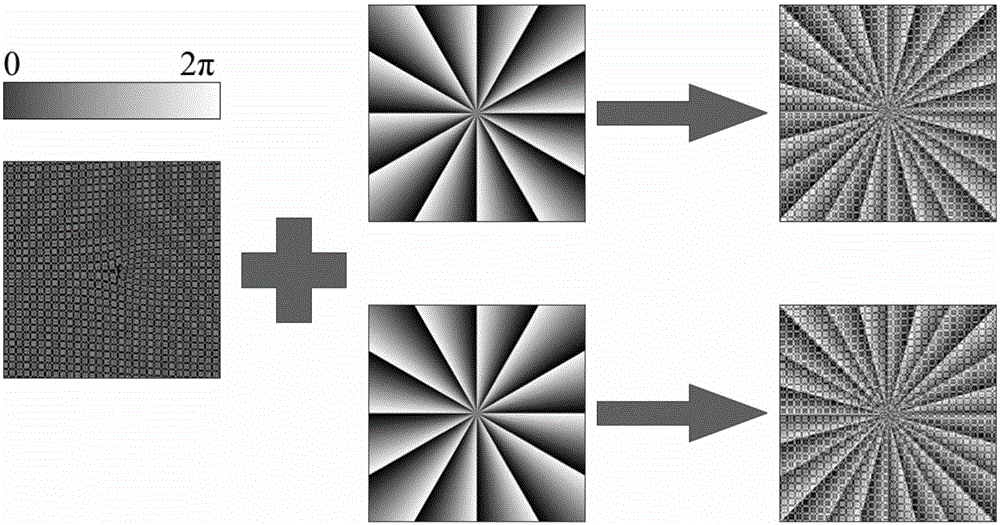 Composite grating used for detecting multiplexing vortex light beams and measuring method