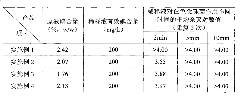 High-iodine controlled-release type sanitizer