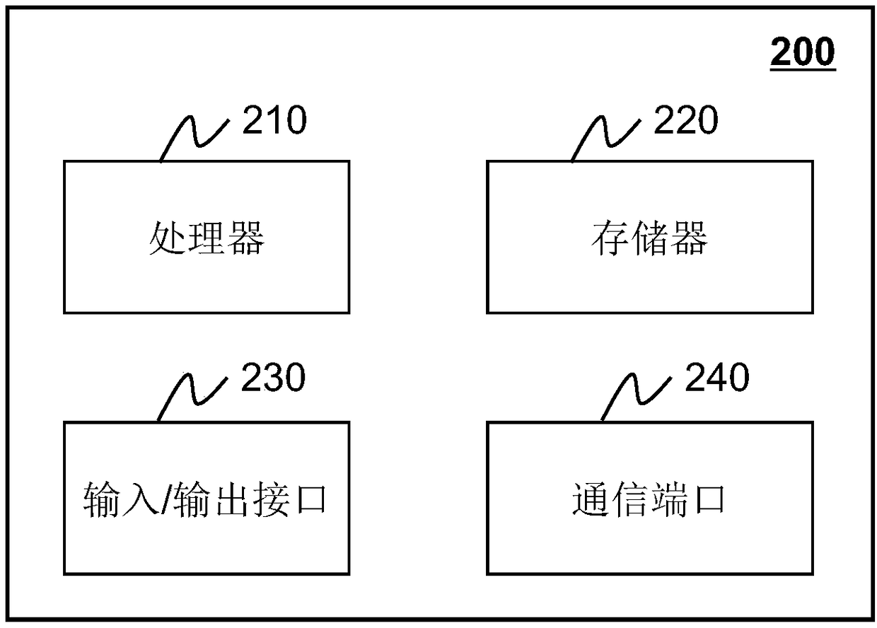 A medical image processing method, system and apparatus, and computer-readable storage medium