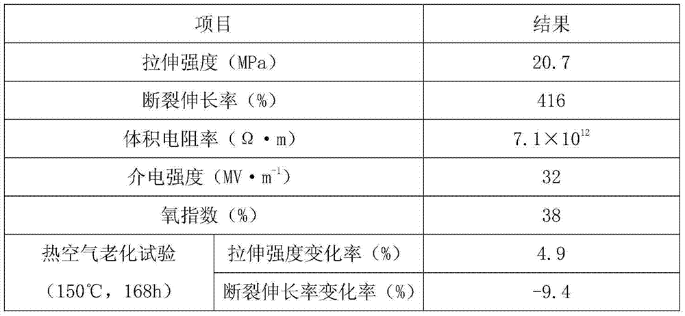 Refractory flame-retardant silicone rubber sheath material for cables and preparation method thereof