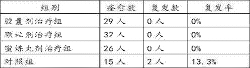 Drug for treating deficiency-cold type thrombophlebitis and preparation method thereof