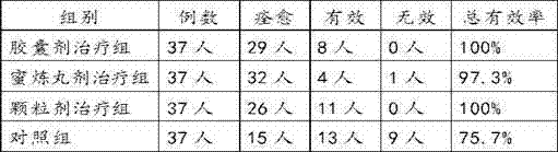 Drug for treating deficiency-cold type thrombophlebitis and preparation method thereof