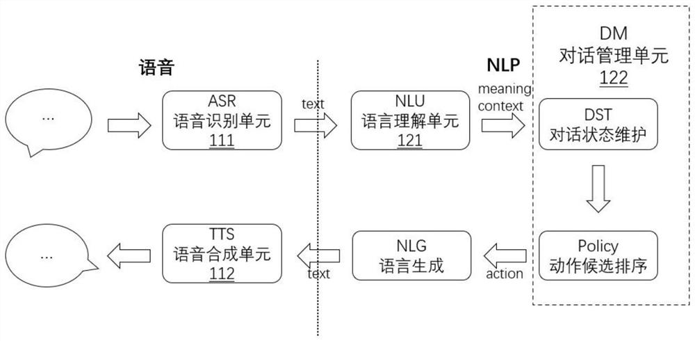 Chat robot system and conversation method based on voice recognition and Rasa framework