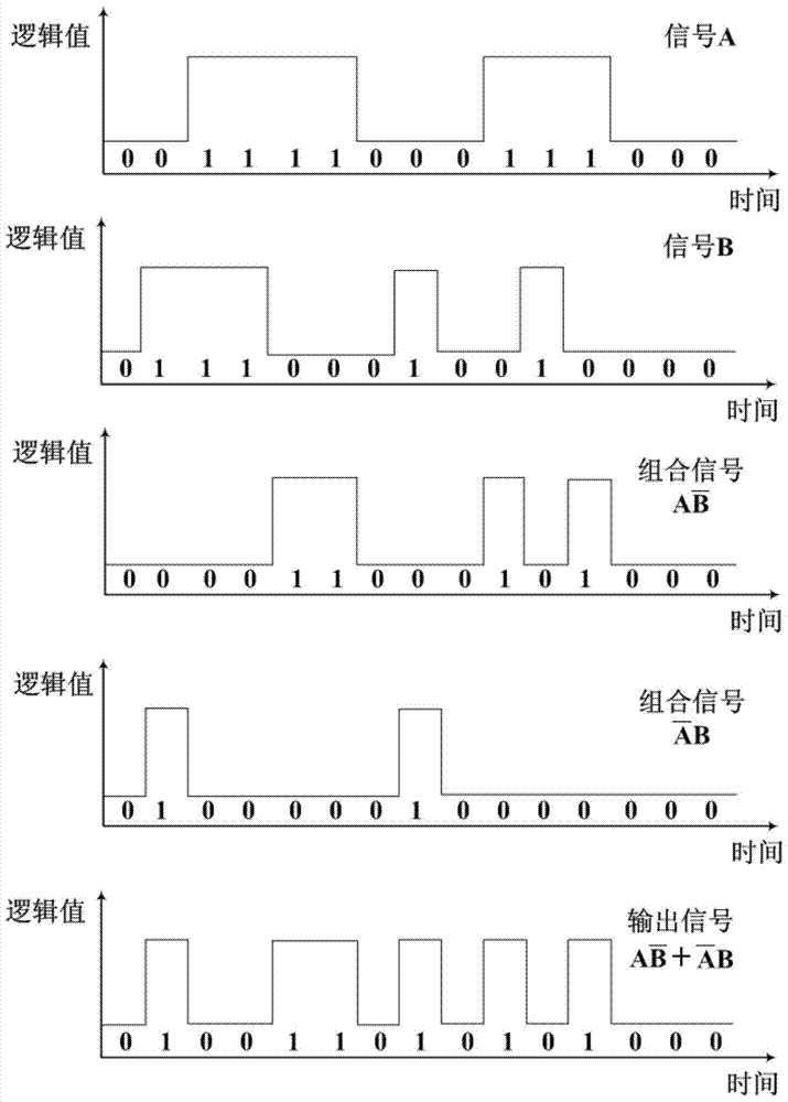 All-optical XOR logic gate based on optical bistability of vertically coupled microring laser