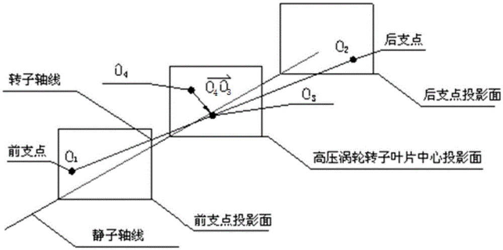 Engine high pressure turbine clearance value correction method