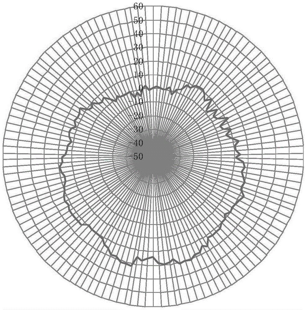 Engine high pressure turbine clearance value correction method