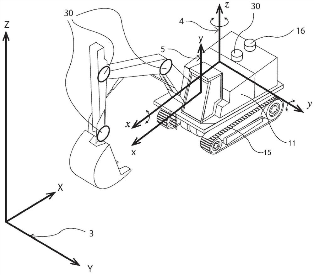 Positioning calibration method for construction working machines and positioning calibration controller thereof