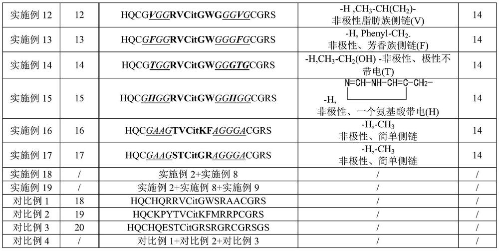 CCP peptide, antigen comprising it, reagent, kit and application