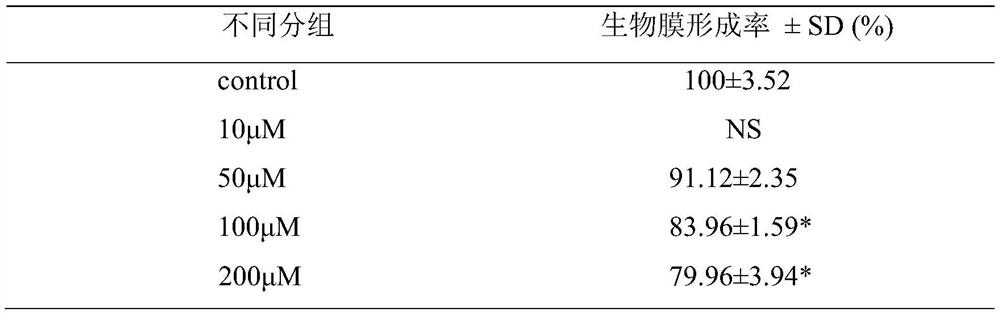 Pharmaceutical composition for treating oral diseases