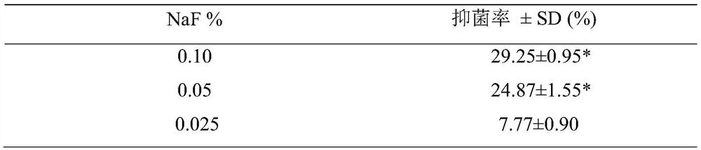 Pharmaceutical composition for treating oral diseases