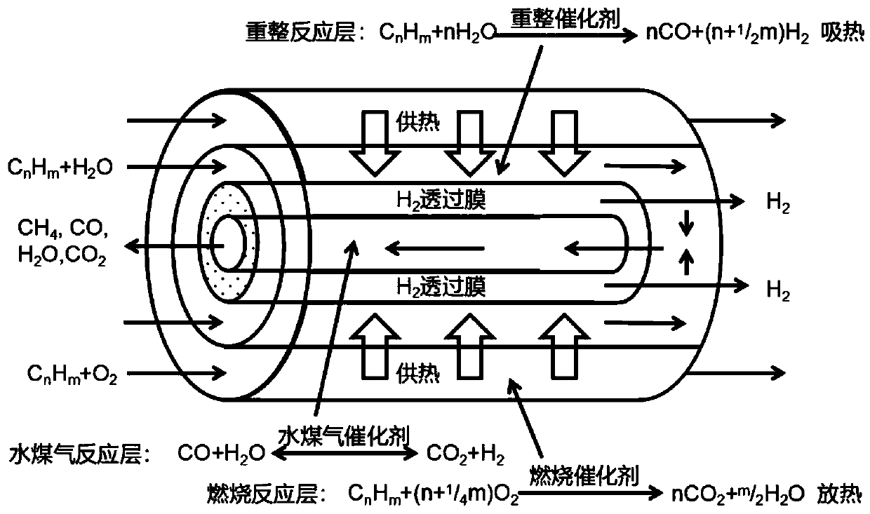 Pure hydrogen catalytic device with integrated multi-sleeve structure for various hydrocarbon fuels, and PEMFC power generation system